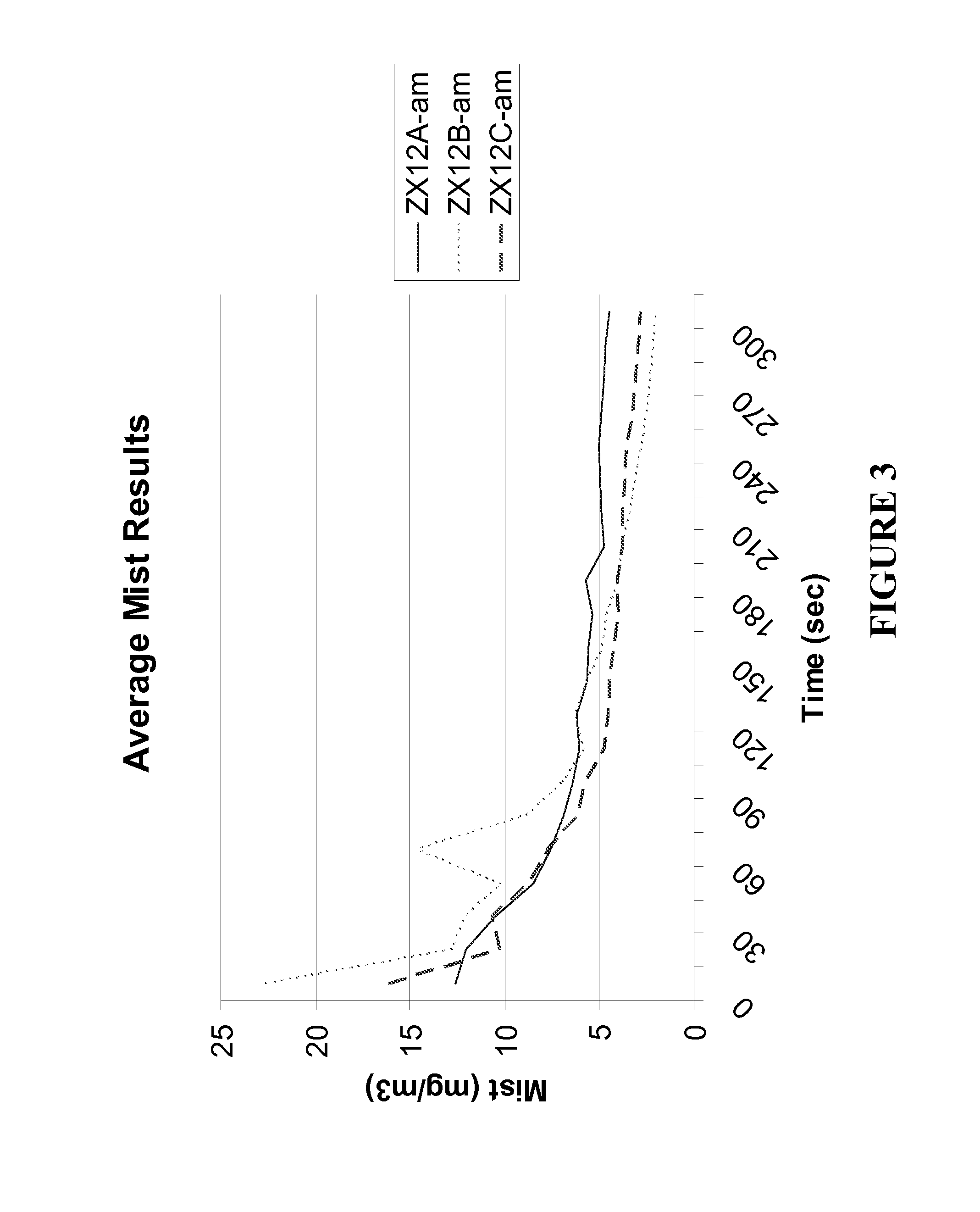 Metalworking fluid compositions and preparation thereof