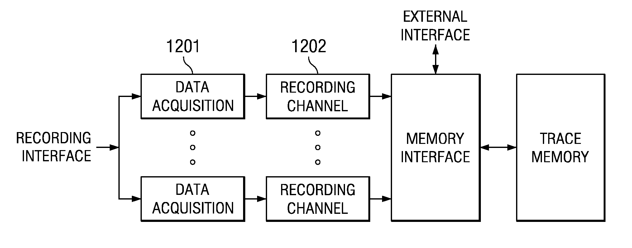 Recording Control Point in Trace Receivers