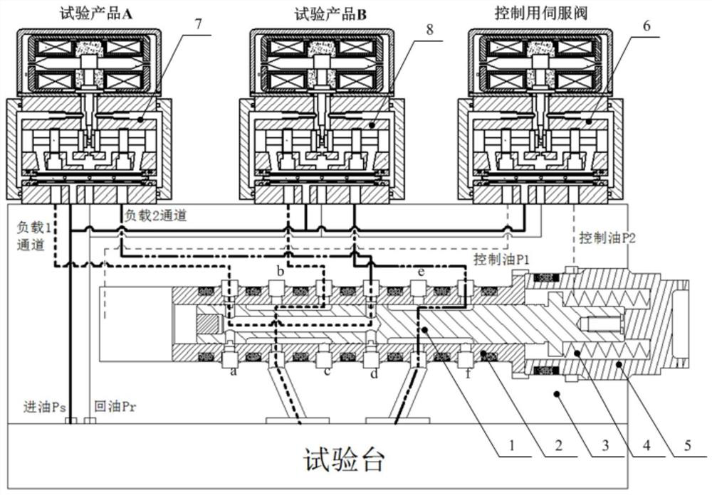 A dual-channel electro-hydraulic servo valve life test and testing device