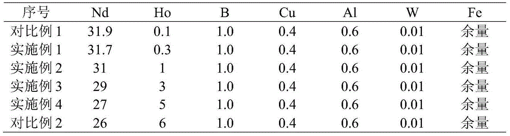 Ho and W containing rare earth magnet