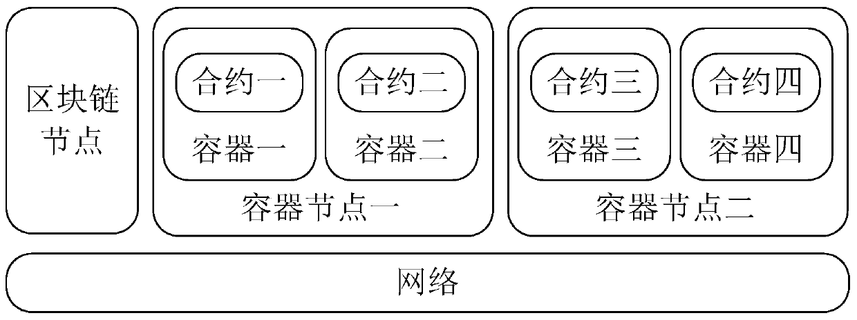 Blockchain intelligent contract processing system and method