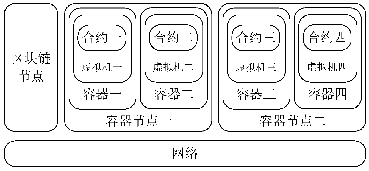 Blockchain intelligent contract processing system and method