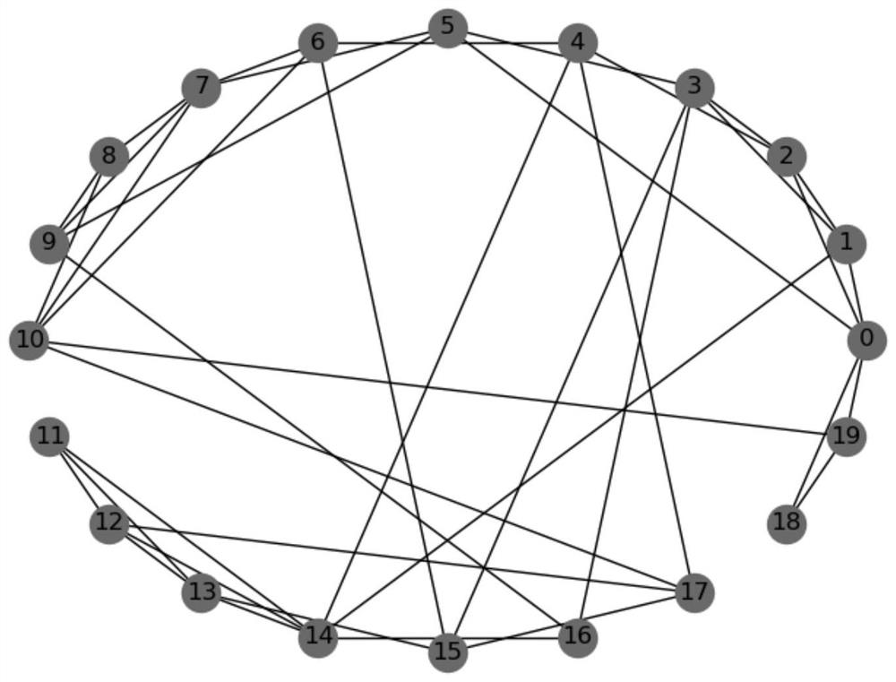 An off-chain transaction routing algorithm with minimal cost