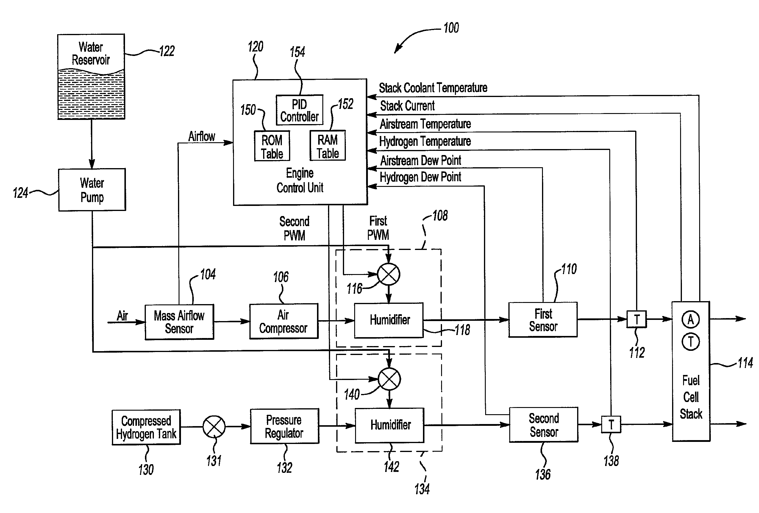 Fuel cell humidity control system and method