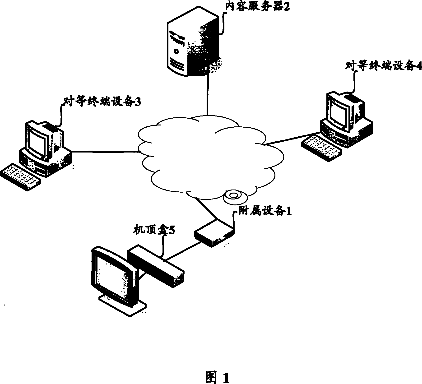Method and apparatus for providing data to network appliance in auxiliary appliance of network appliance