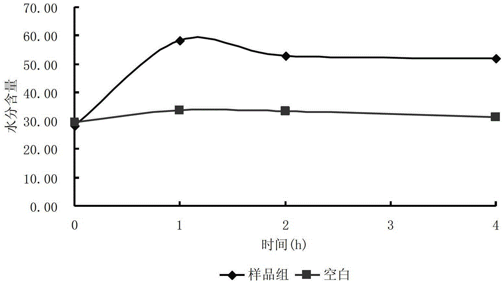 Foot protection composition, foot mask and preparation method of foot protection composition