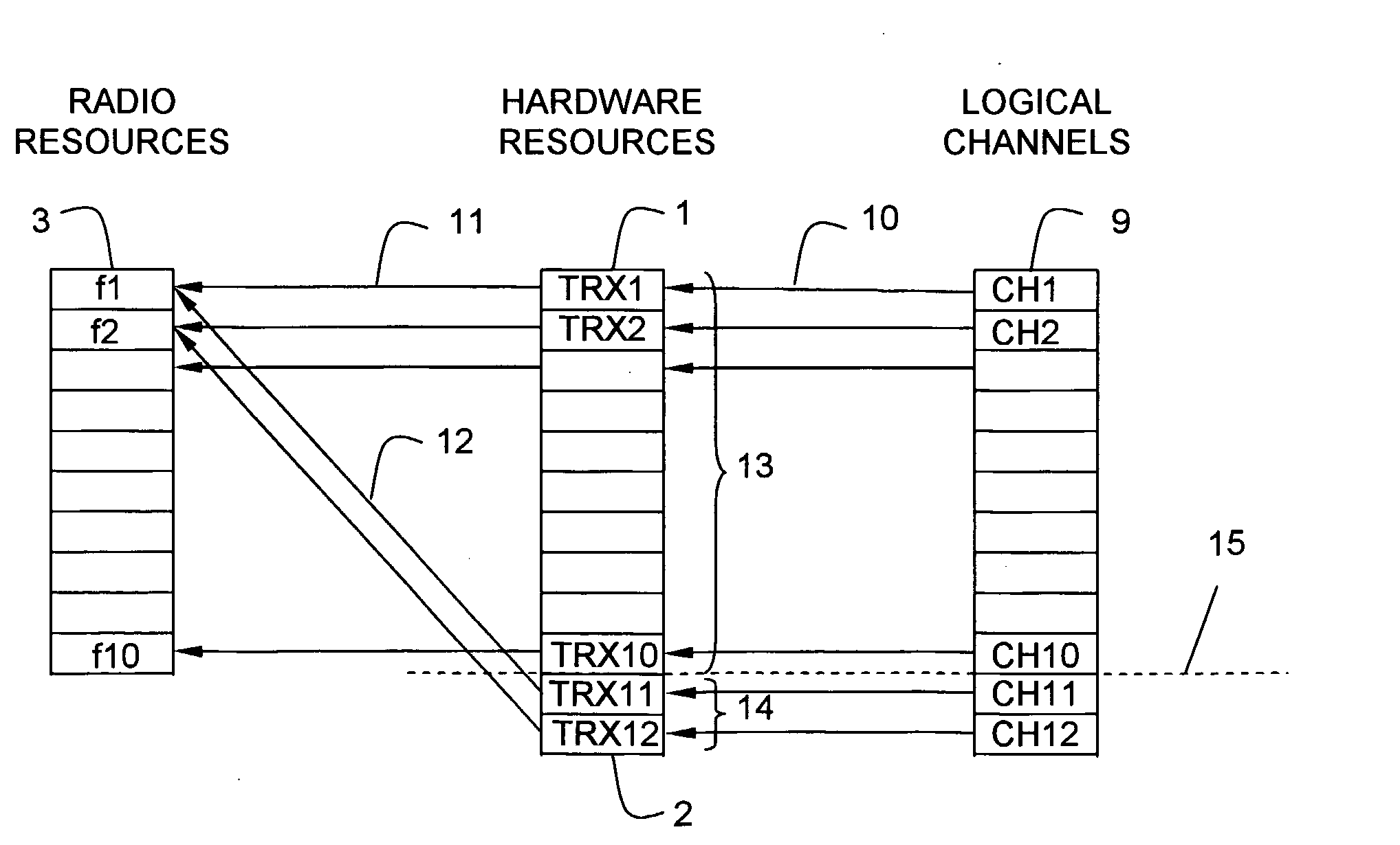 Channel Allocation for Channel Allocation Tiering