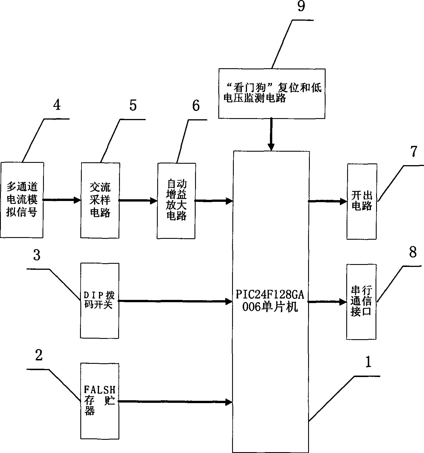 Self-power digital overcurrent relay