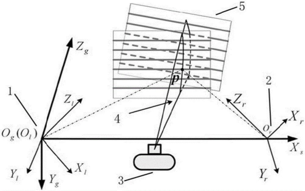 Binocular visual multi-line projection structured light calibration method