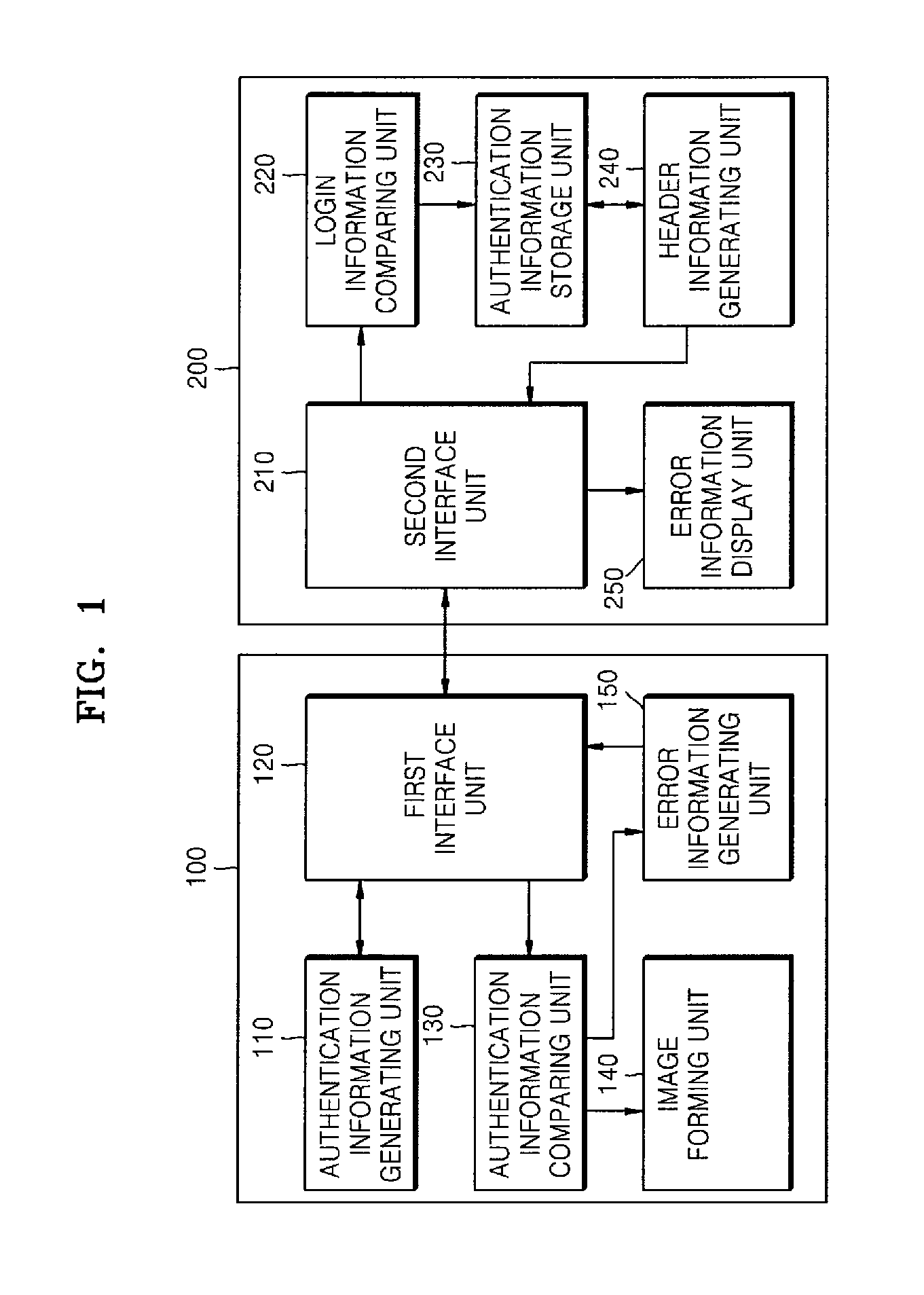 Image forming system and method using authentication information, image forming apparatus, authentication information providing device and method of using image forming apparatus