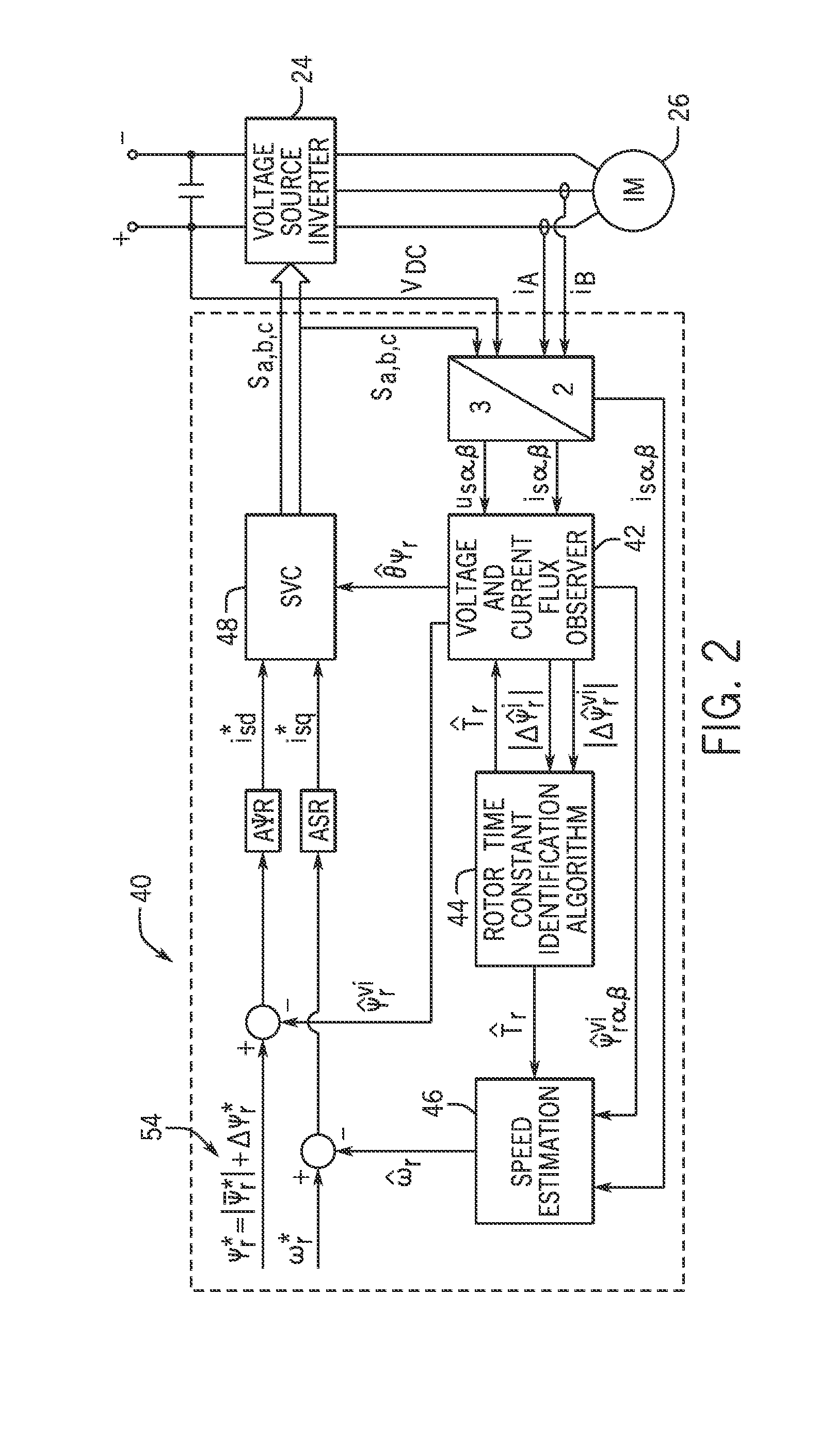 System and method of rotor time constant online identification in an ac induction machine