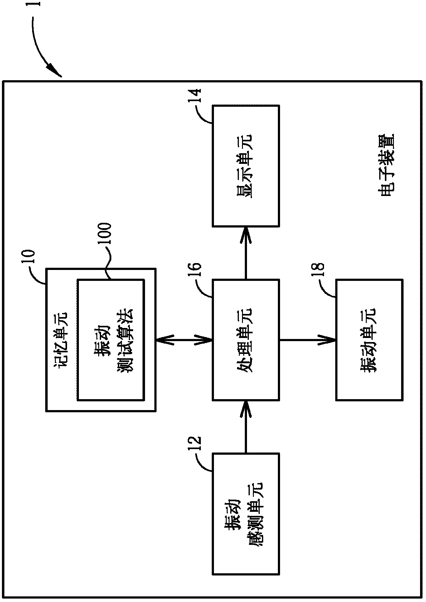 Electronic device with vibration test function and method for establishing vibration test algorithm