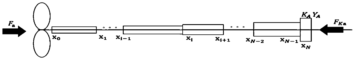 Method and system for measuring inversion propeller longitudinal excitation based on shafting longitudinal vibration response