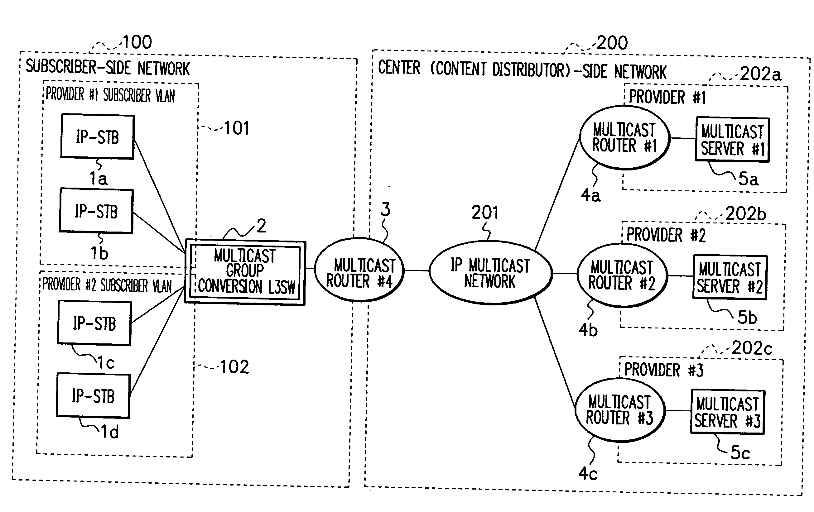 IP multicast service system, switching device, and group selection transmission method used therefor