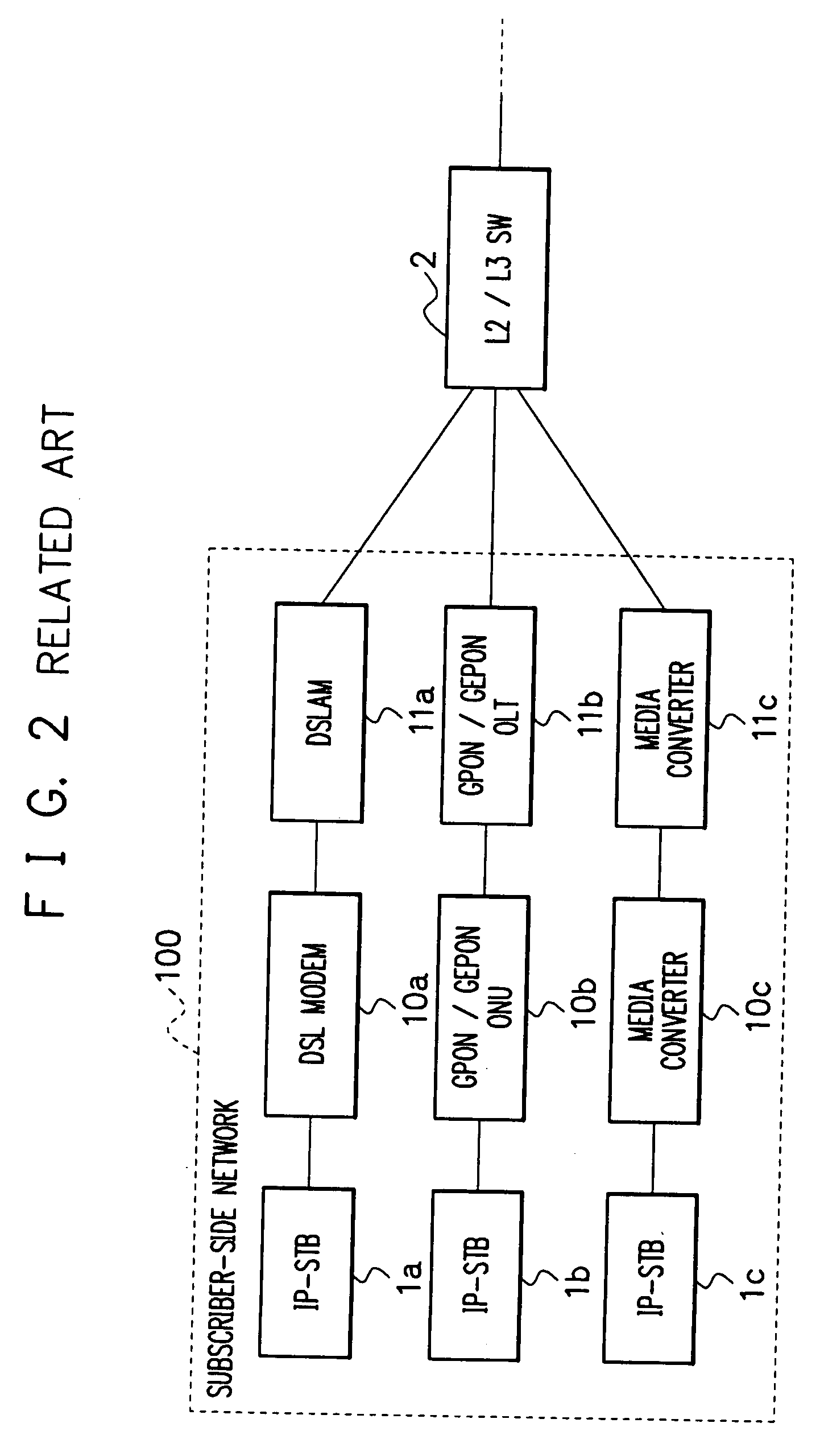 IP multicast service system, switching device, and group selection transmission method used therefor
