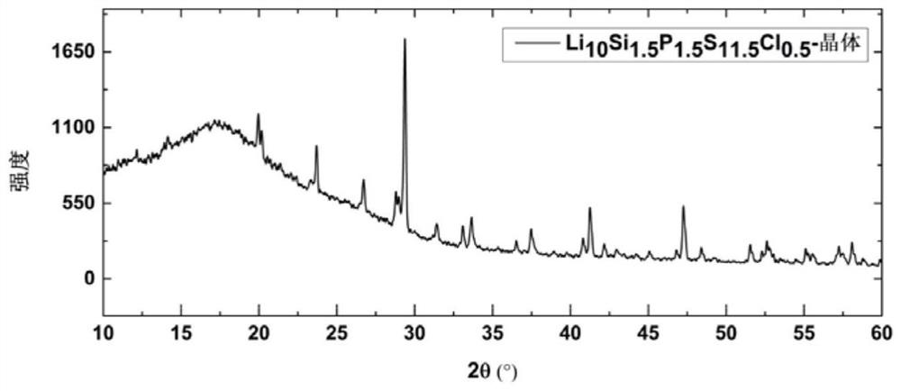 Amorphous sulfide solid electrolyte and preparation method thereof, lithium ion battery