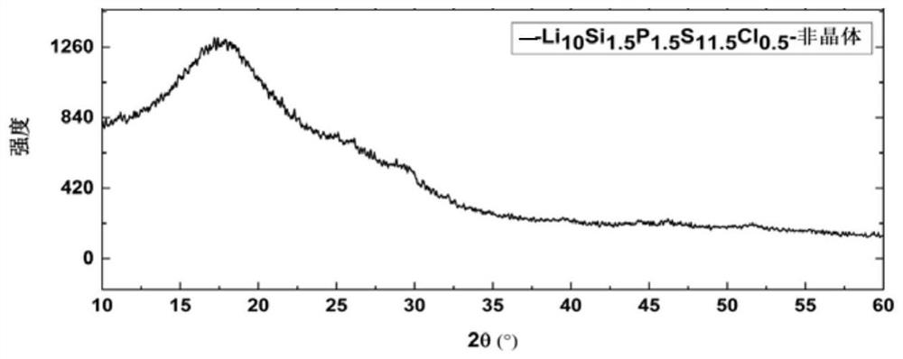 Amorphous sulfide solid electrolyte and preparation method thereof, lithium ion battery