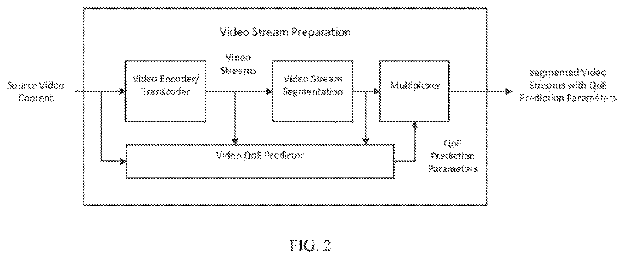 Method and system for smart adaptive video streaming driven by perceptual quality-of-experience estimations