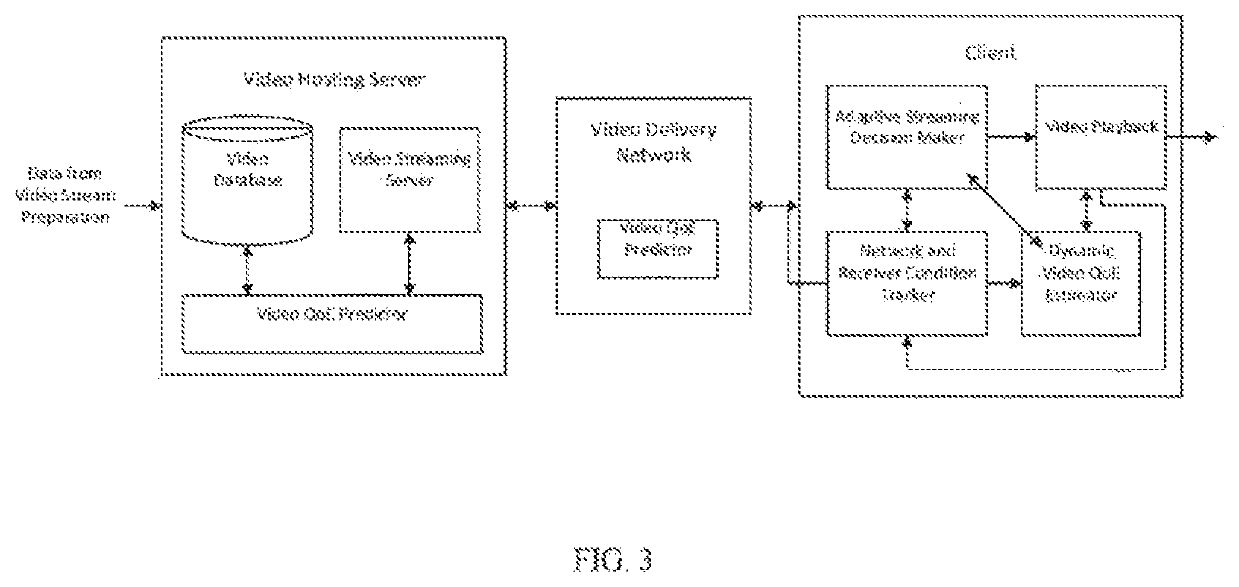 Method and system for smart adaptive video streaming driven by perceptual quality-of-experience estimations