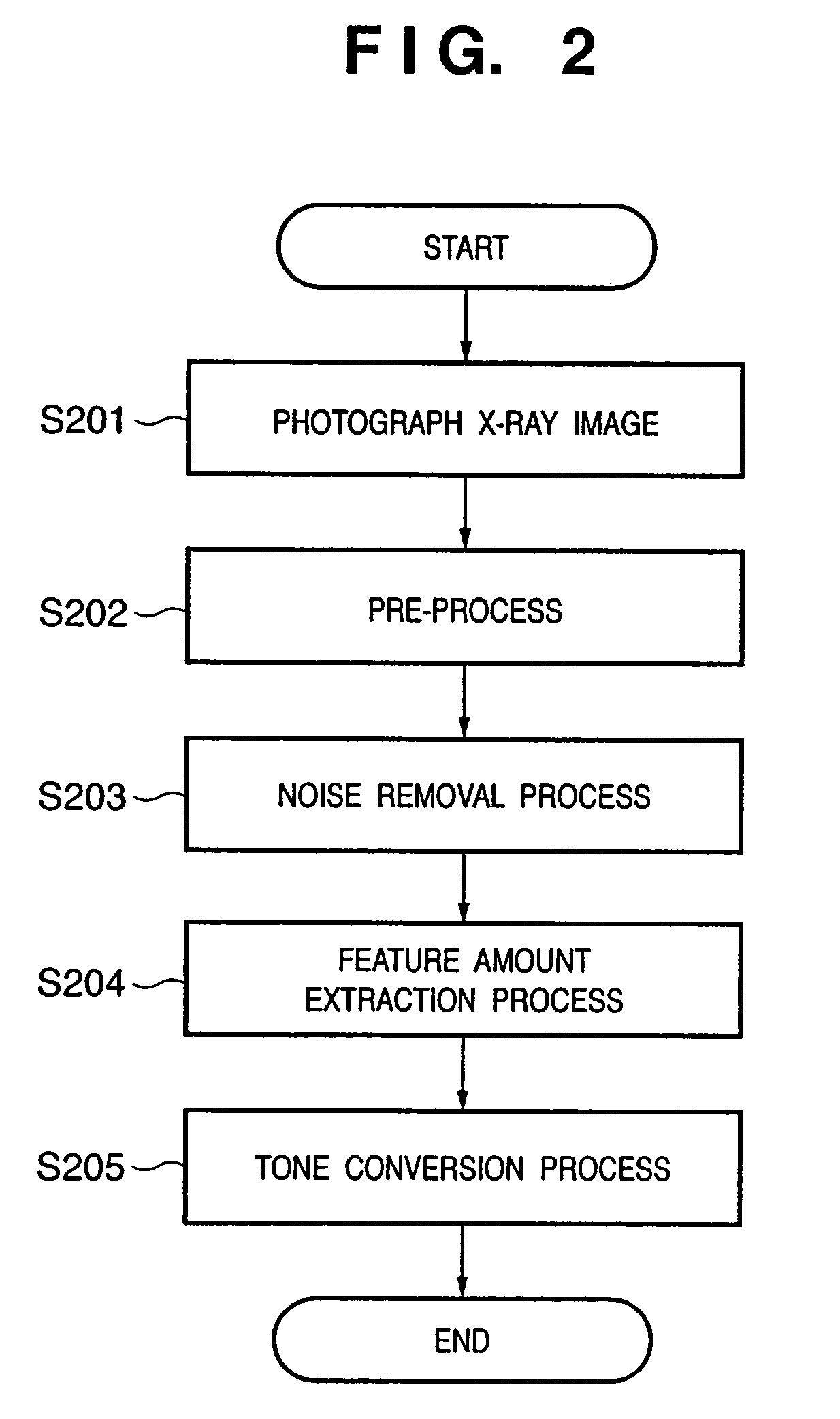 Image processing apparatus and its method, program and storage medium
