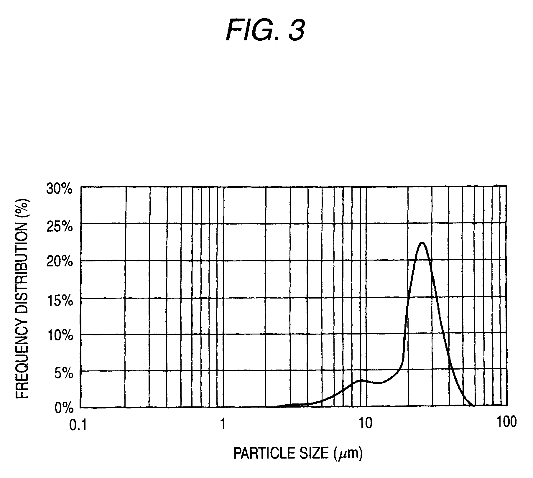 Spherical sintered ferrite particles, resin composition for semiconductor encapsulation comprising them and semiconductor devices produced by using the same