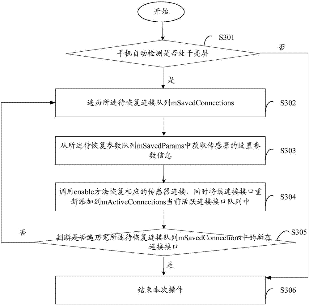 A sensor processing method and device based on a mobile terminal