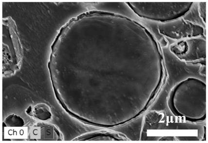 Sulfur-containing porous Yolk-shell structure particle as well as preparation method and application thereof