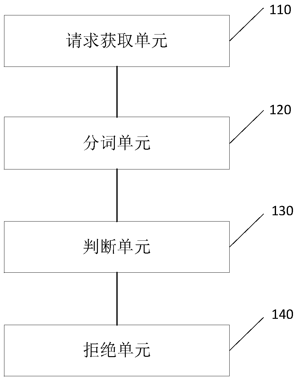 Data processing method and device