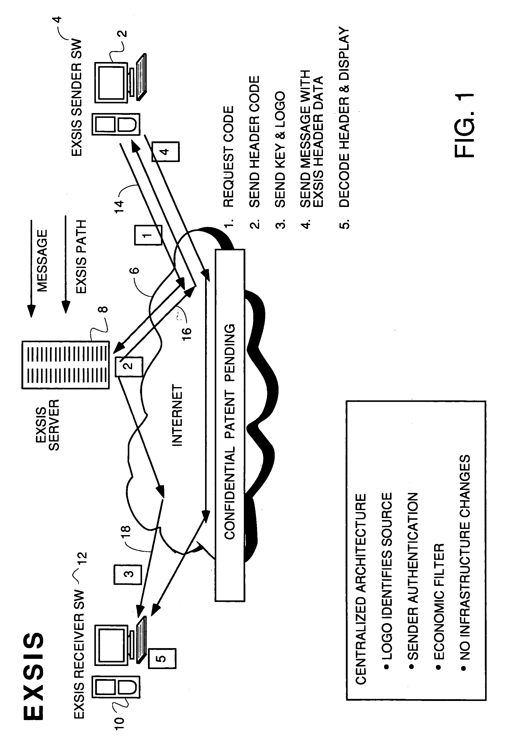 User interface and anti-phishing functions for an anti-spam micropayments system