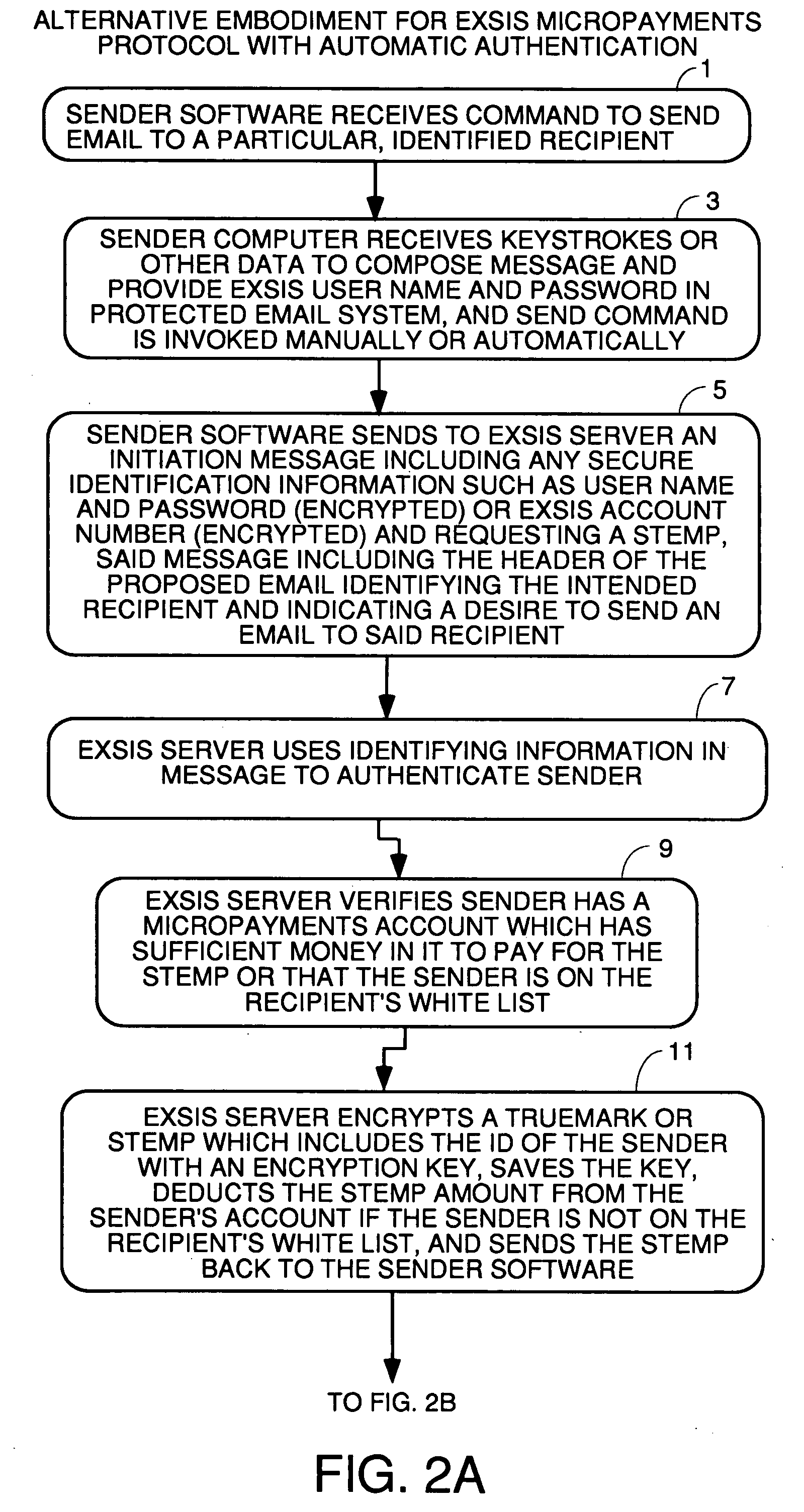 User interface and anti-phishing functions for an anti-spam micropayments system