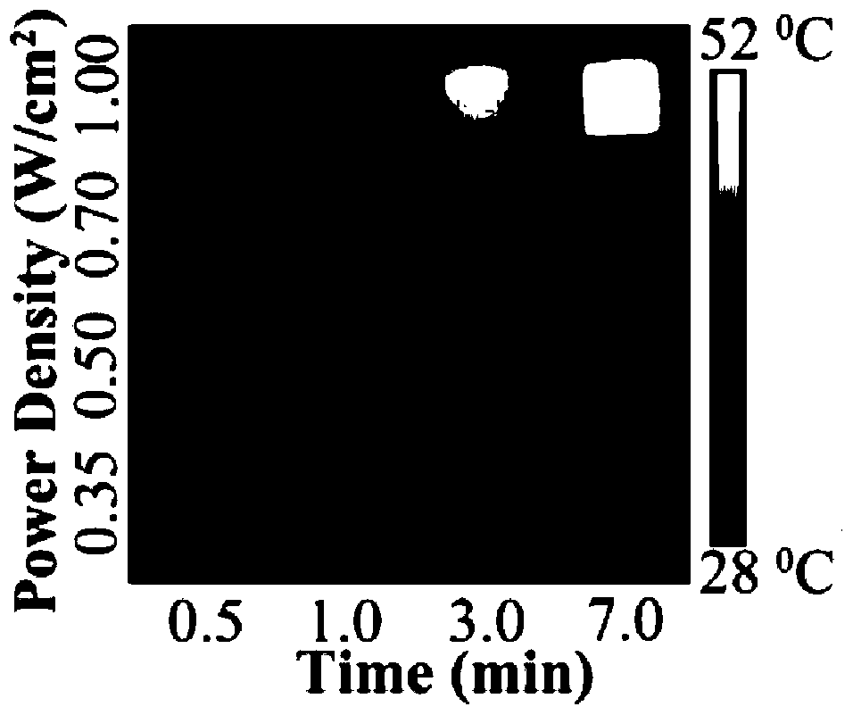 A near-infrared photothermal response anticancer drug nanocapsule and its preparation method