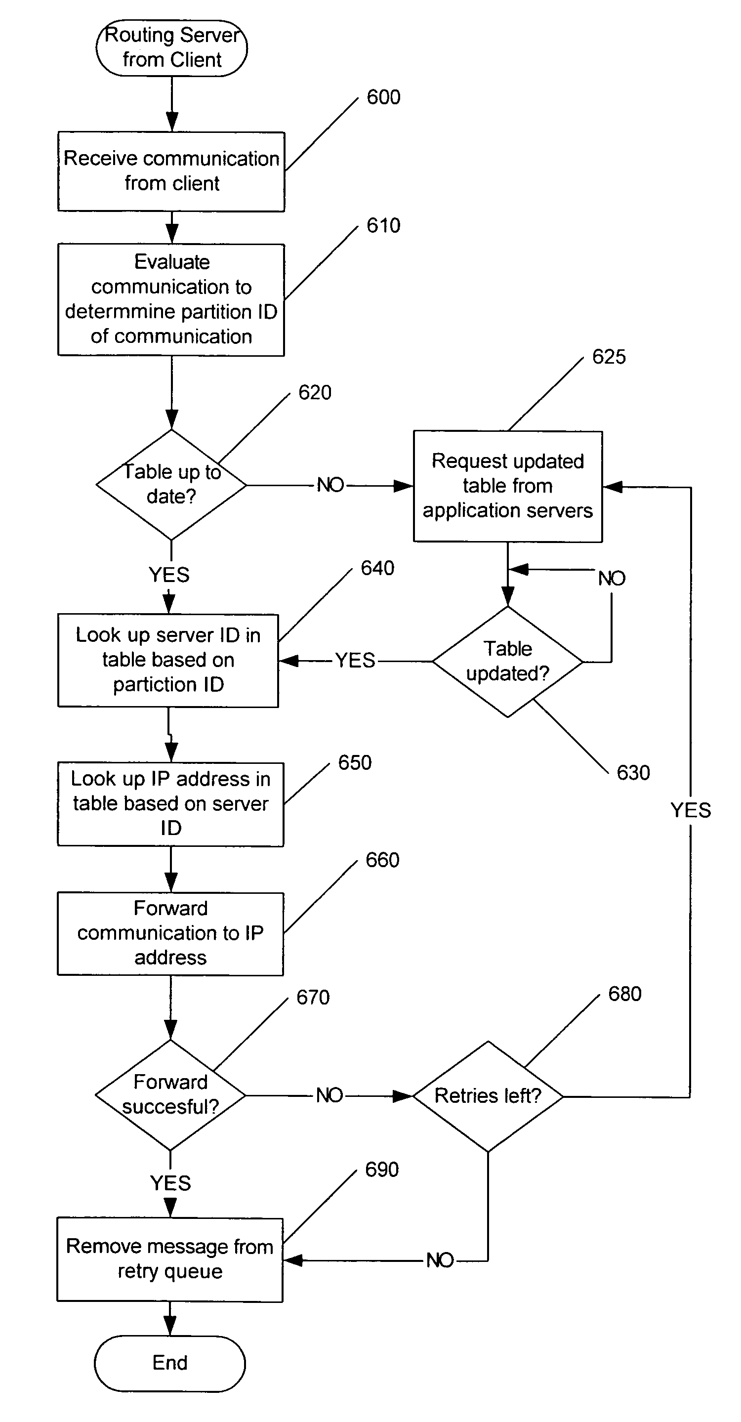 Methods, systems and computer program products for dynamically updating session state affinity