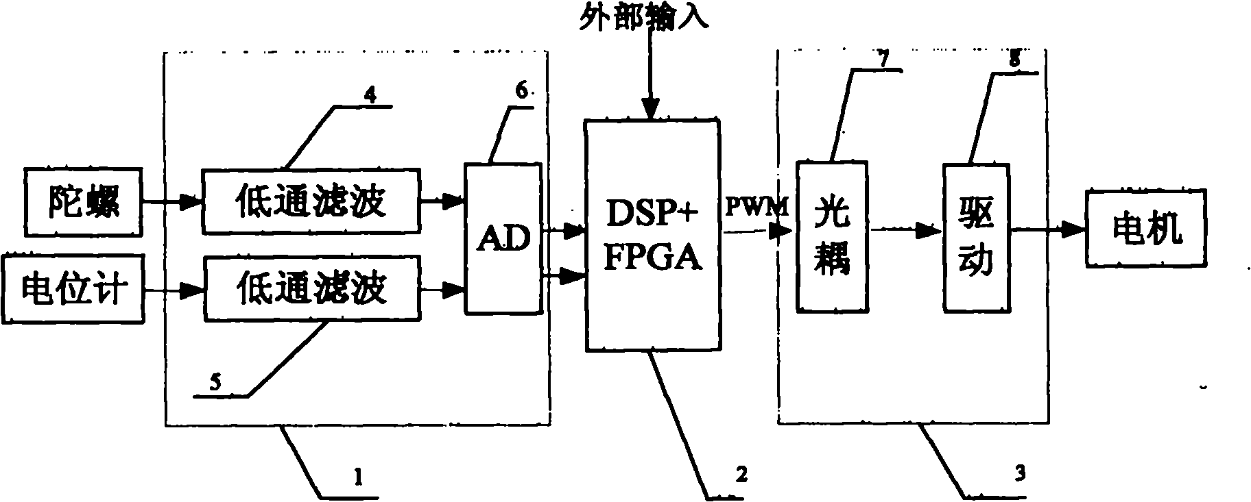 Control system of vehicle-mounted pick-up stable platform
