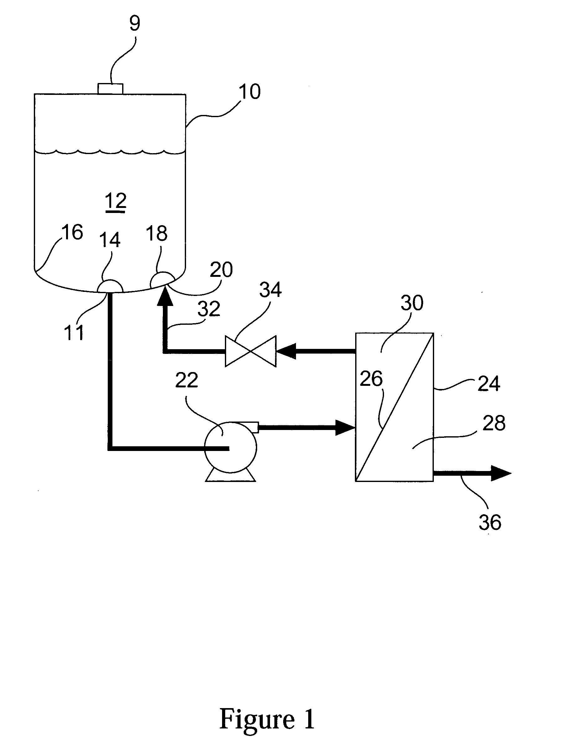 Container having vortex breaker and fluid diverter and system