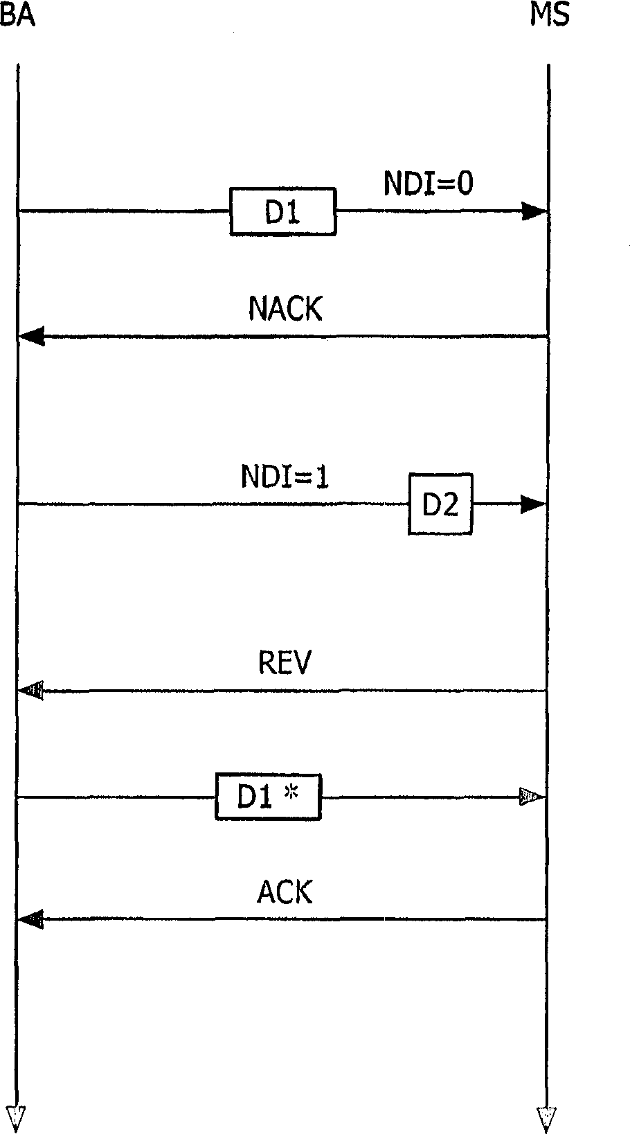 Transmission of data packets from a transmitter to a receiver