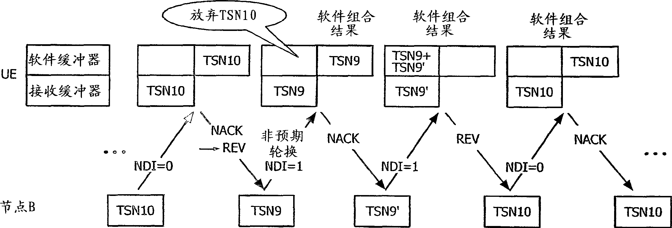 Transmission of data packets from a transmitter to a receiver