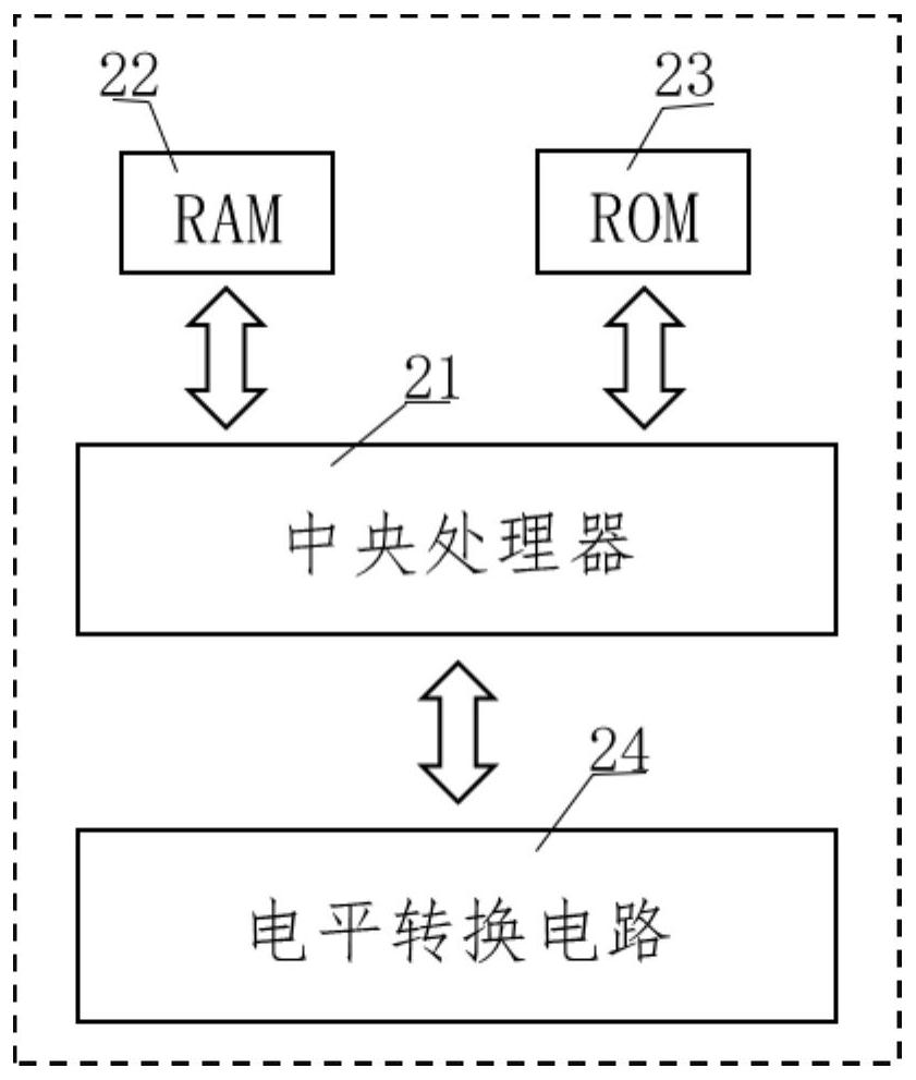 Communication multi-protocol conversion device