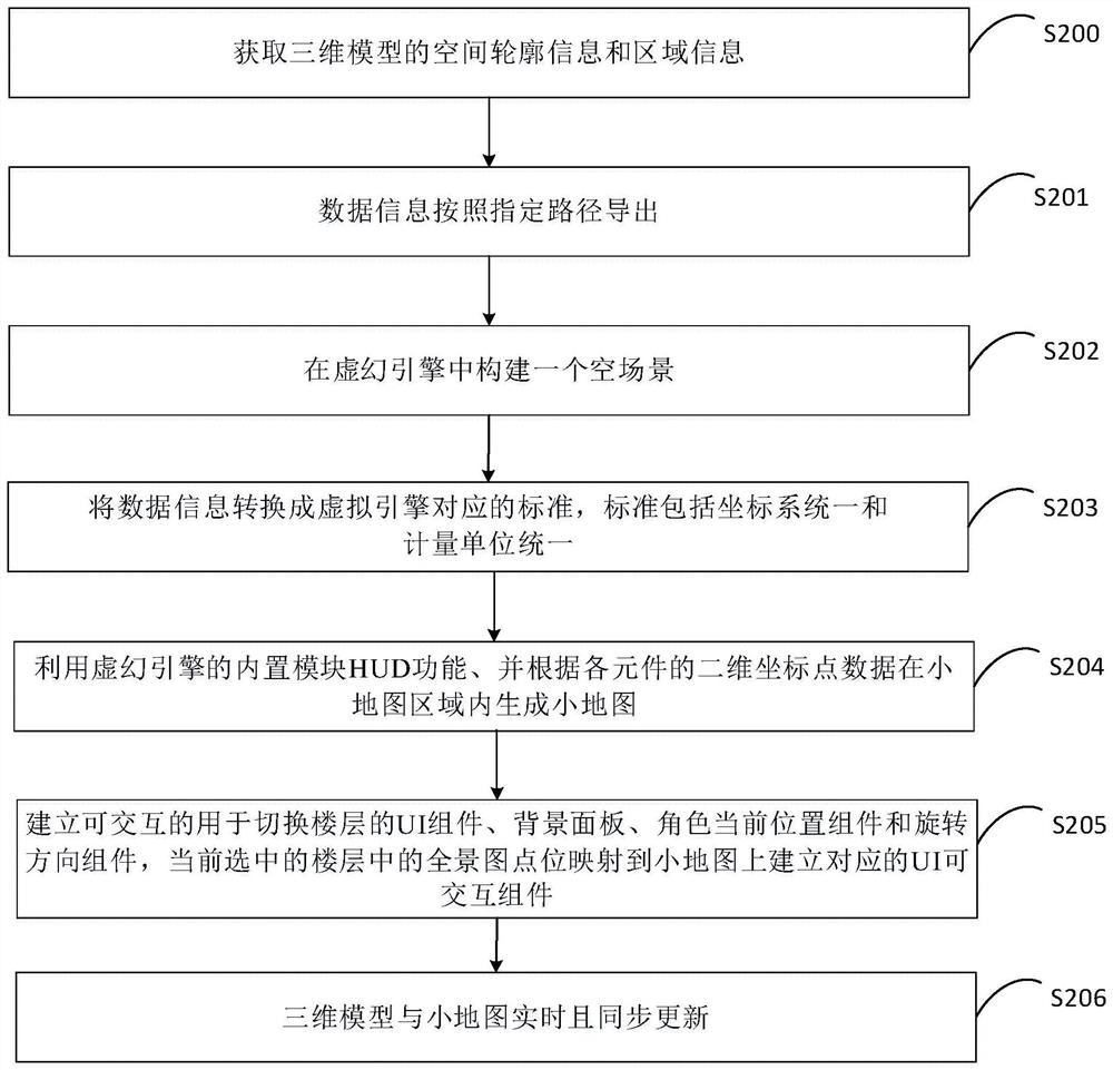 Method and device for generating small room map based on unreal engine, and storage medium