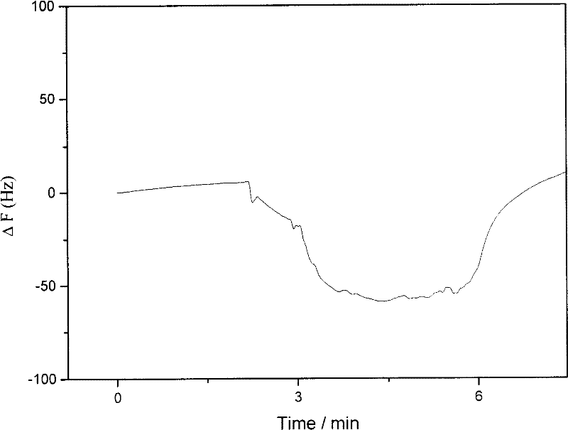 Piezoelectric type hydrogen sensor and its preparation and uses