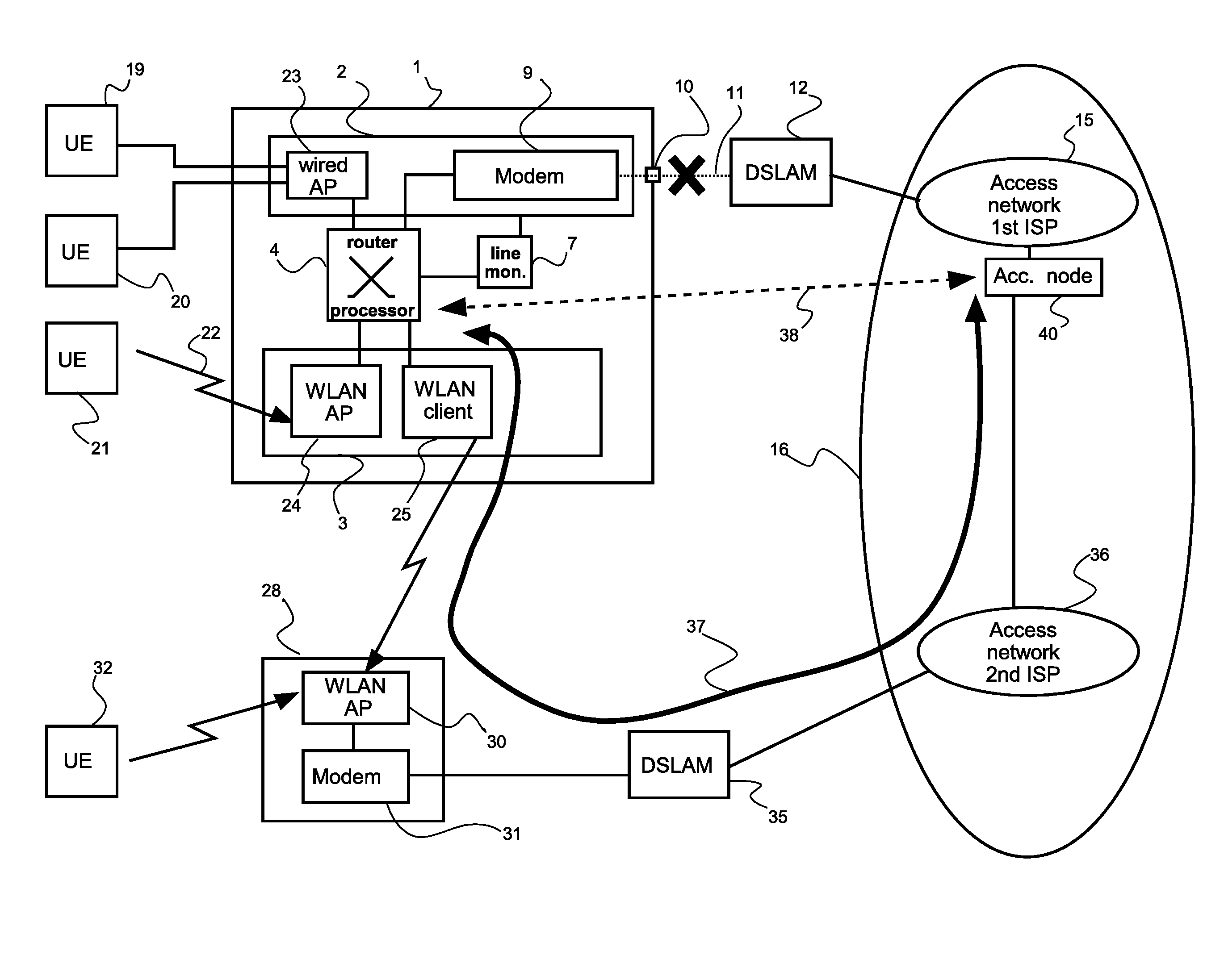 Modem-Router Unit, Access Node, and Method of Enabling Communication with a Packet Switched Network