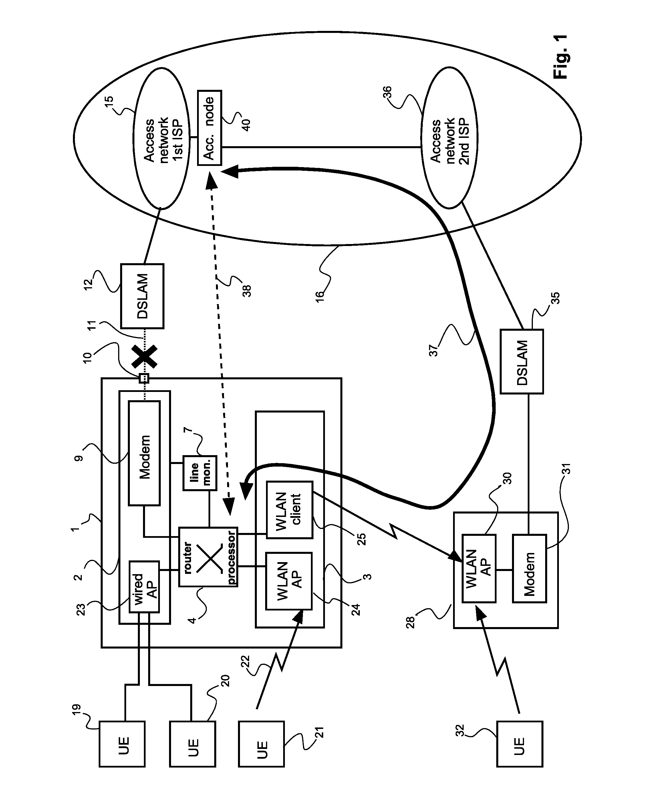 Modem-Router Unit, Access Node, and Method of Enabling Communication with a Packet Switched Network