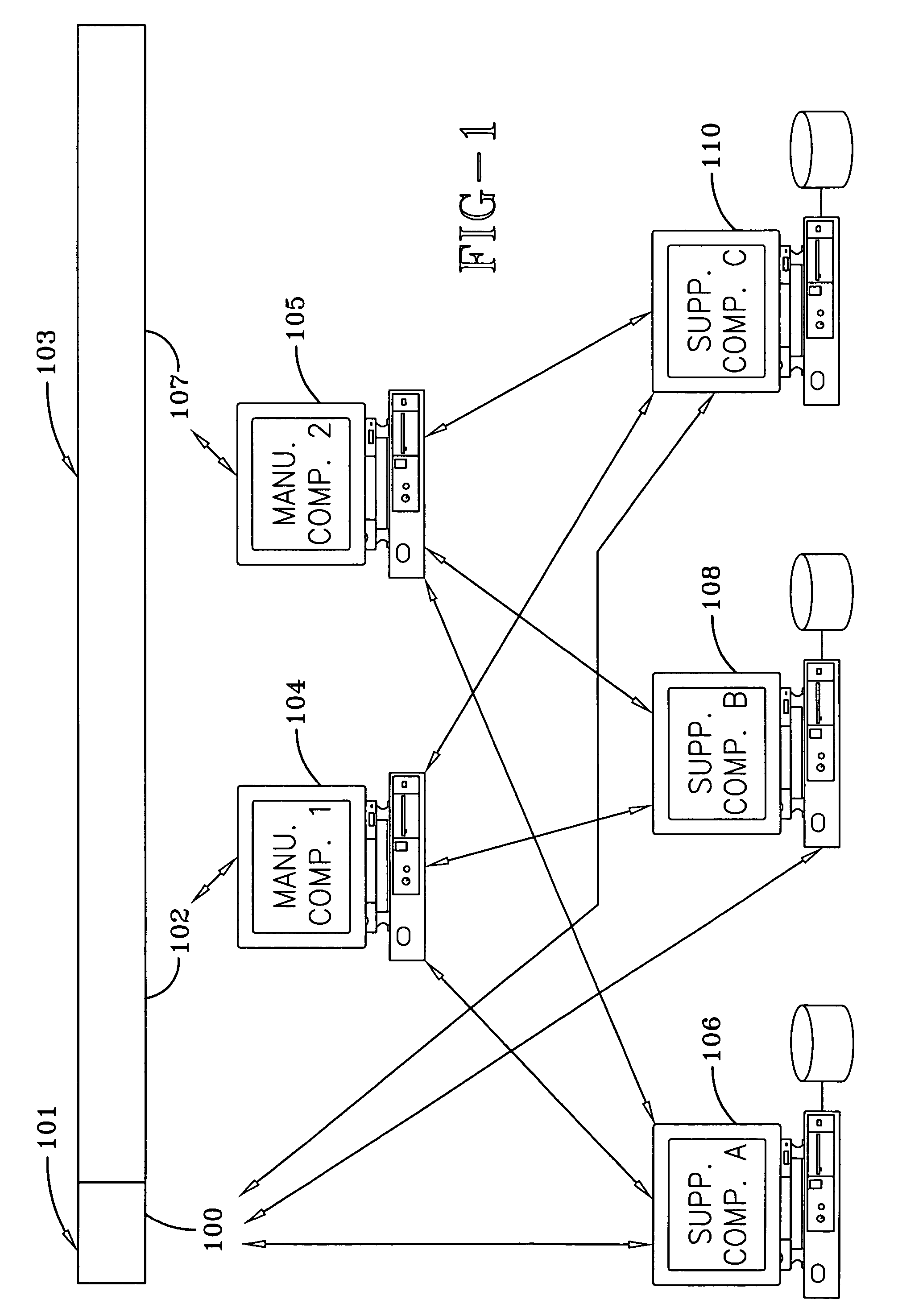 Supplier synchronization system and method