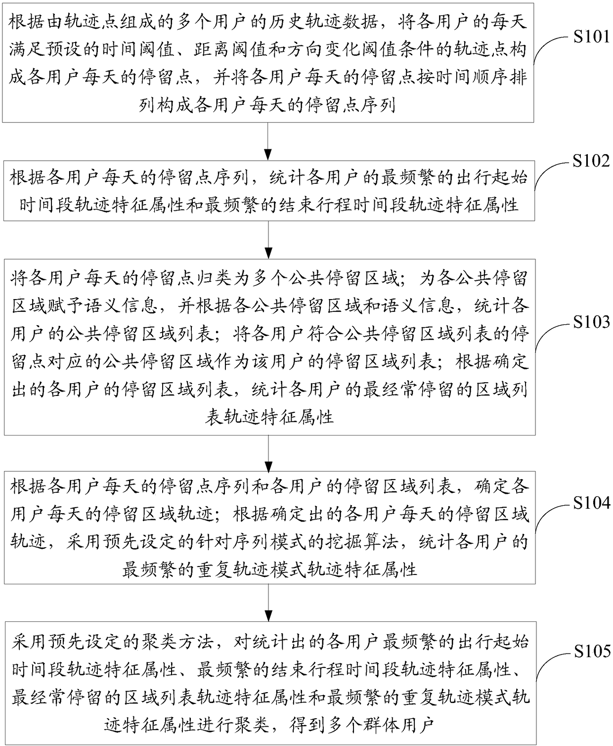 Group user mining method and apparatus