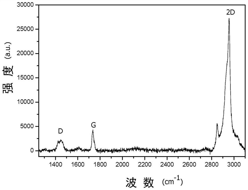 A method for preparing graphene film by microwave combined with sol-gel process