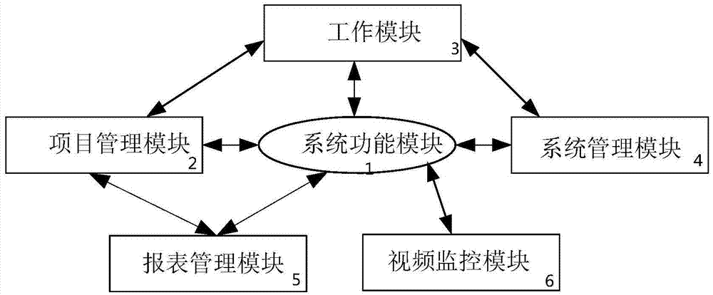 Subway engineering tri-network intelligent control system and method thereof