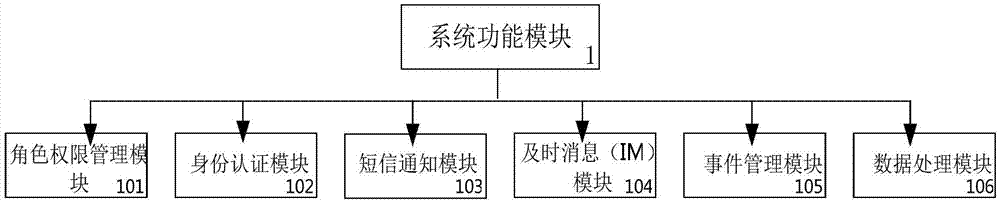 Subway engineering tri-network intelligent control system and method thereof