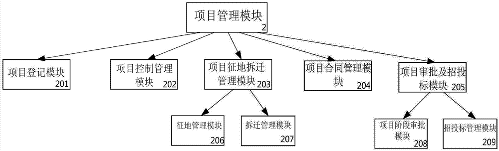 Subway engineering tri-network intelligent control system and method thereof