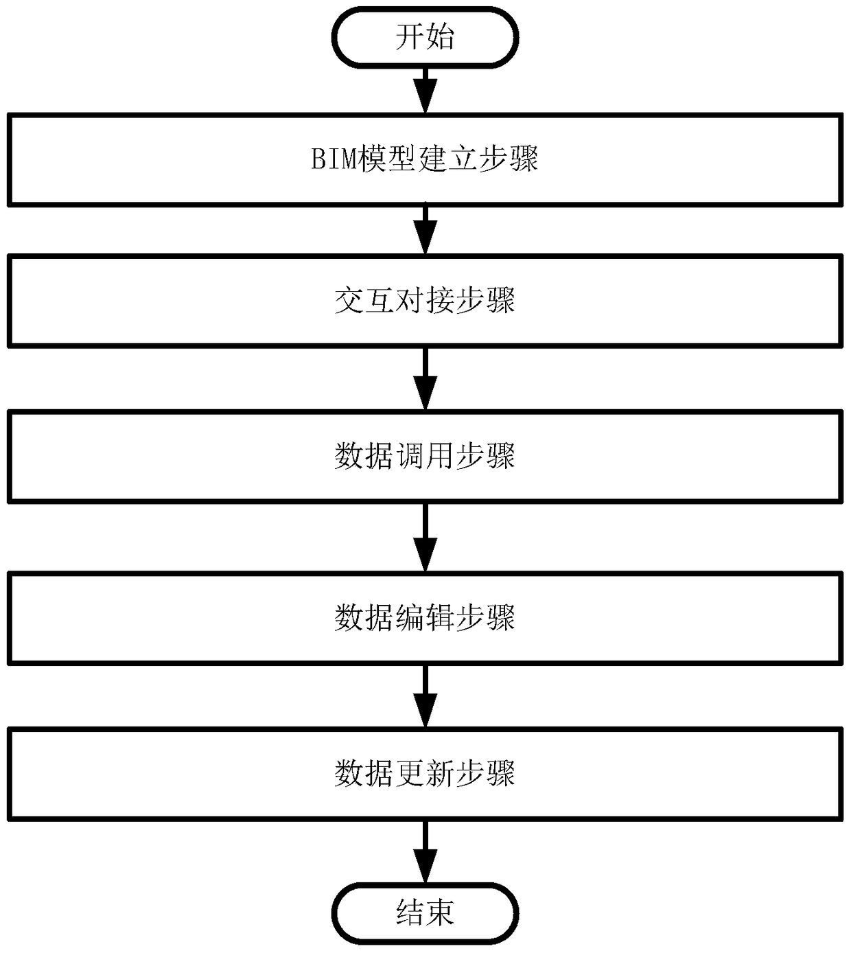 Interaction method and system between bim-based multi-dimensional data and p6 database