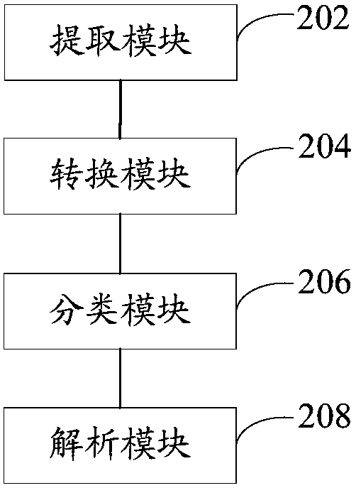 Voice endpoint detection method and device, computer equipment and storage medium