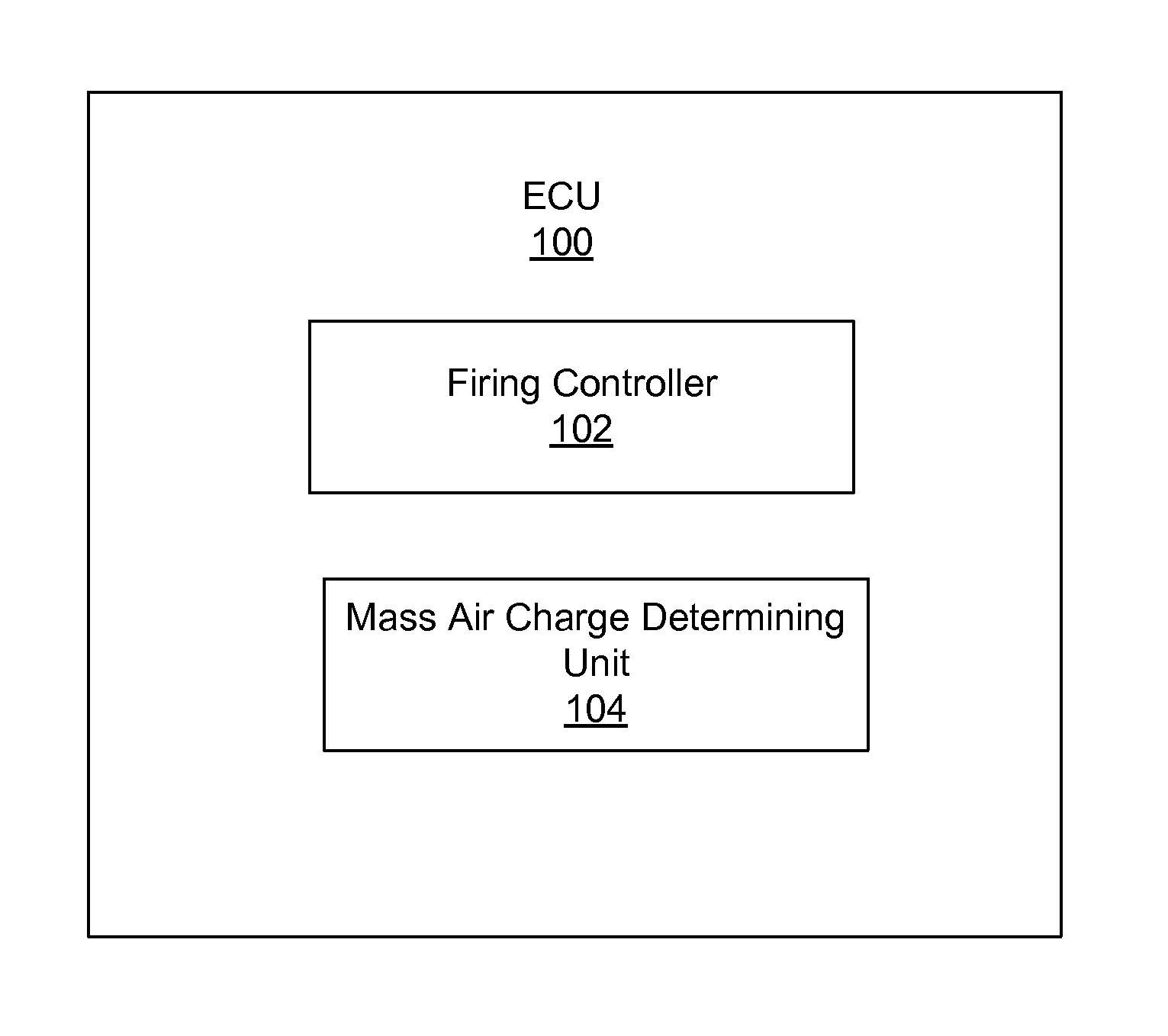 Manifold pressure and air charge model